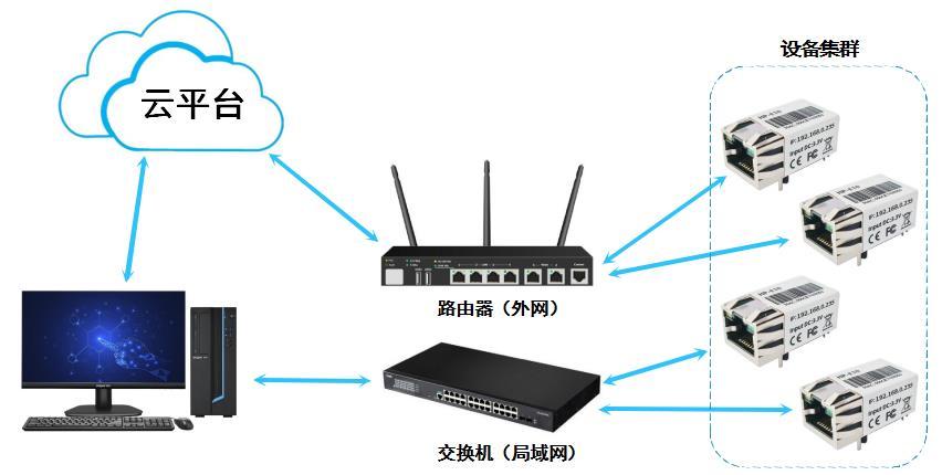 HP-E10串口轉以太網嵌入式模塊 4
