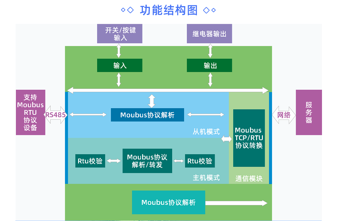 华普物联HP-AIOCAT-244 农林灌溉无线监管方案 4