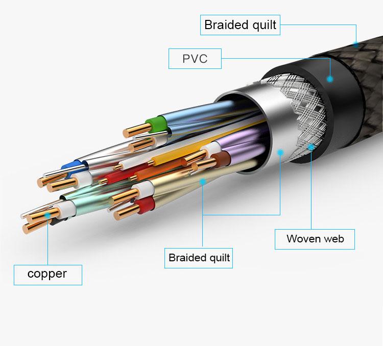 Nylon HDMI Cable For Hdtv Projector Ps4 TV Box 120hz 8k 2.0 2.1 Hdmi Cable 4