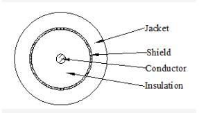 KX6/KX7 Coaxial cable 2