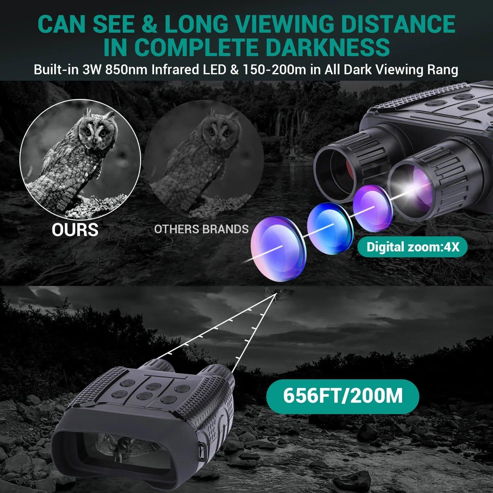 Uscamel Optics Wi-Fi Upgrade 960P Night Vision Binoculars 4