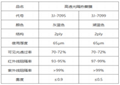 滬正 防晒隔熱膜 防紅外 玻璃貼膜 遮陽防紫外 安全防爆 4