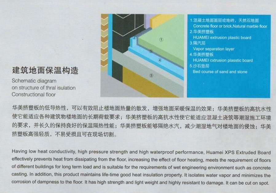 XPS extruded polystyrene rigid foam insulation board XPS foam board