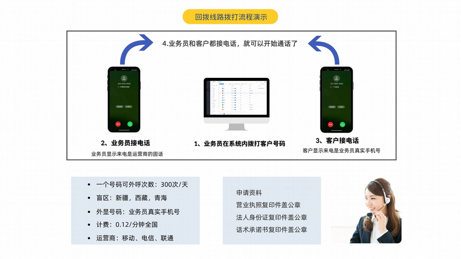 数企鱼鹰云呼叫系统，企业电销外呼系统，八度云计算 3