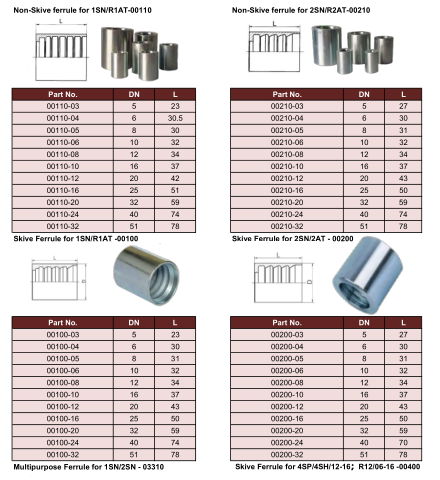 Ferrule for hose 3