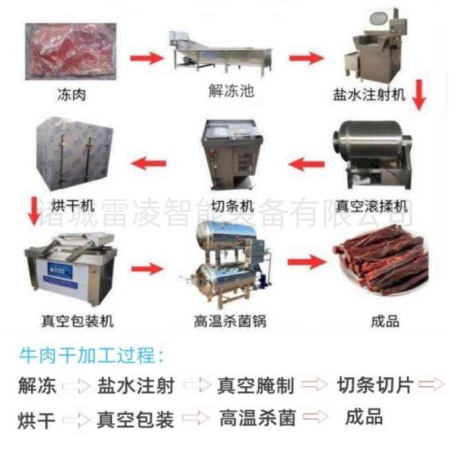 牛肉乾設備生產線 西藏犛牛肉乾生產設備 2