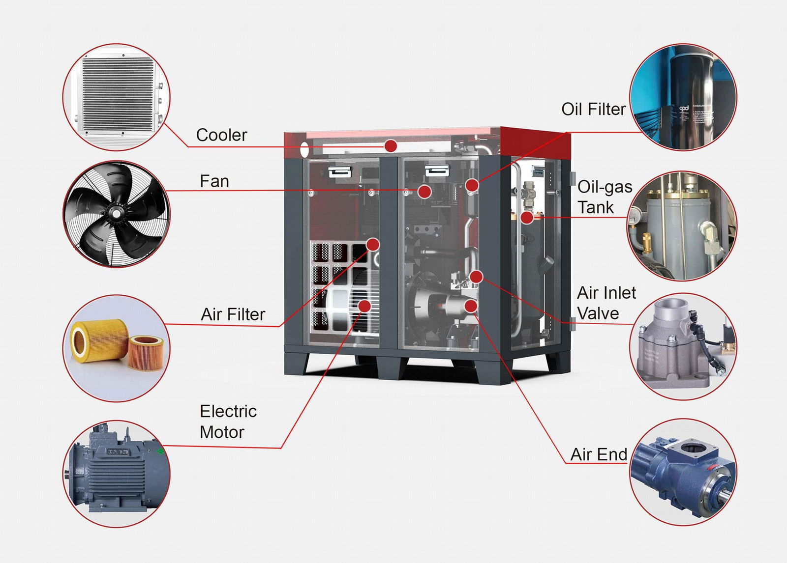 Sollant 11Kw 15HP Affordable Rotary Screw Air Compressor Factory Direct Sale 5