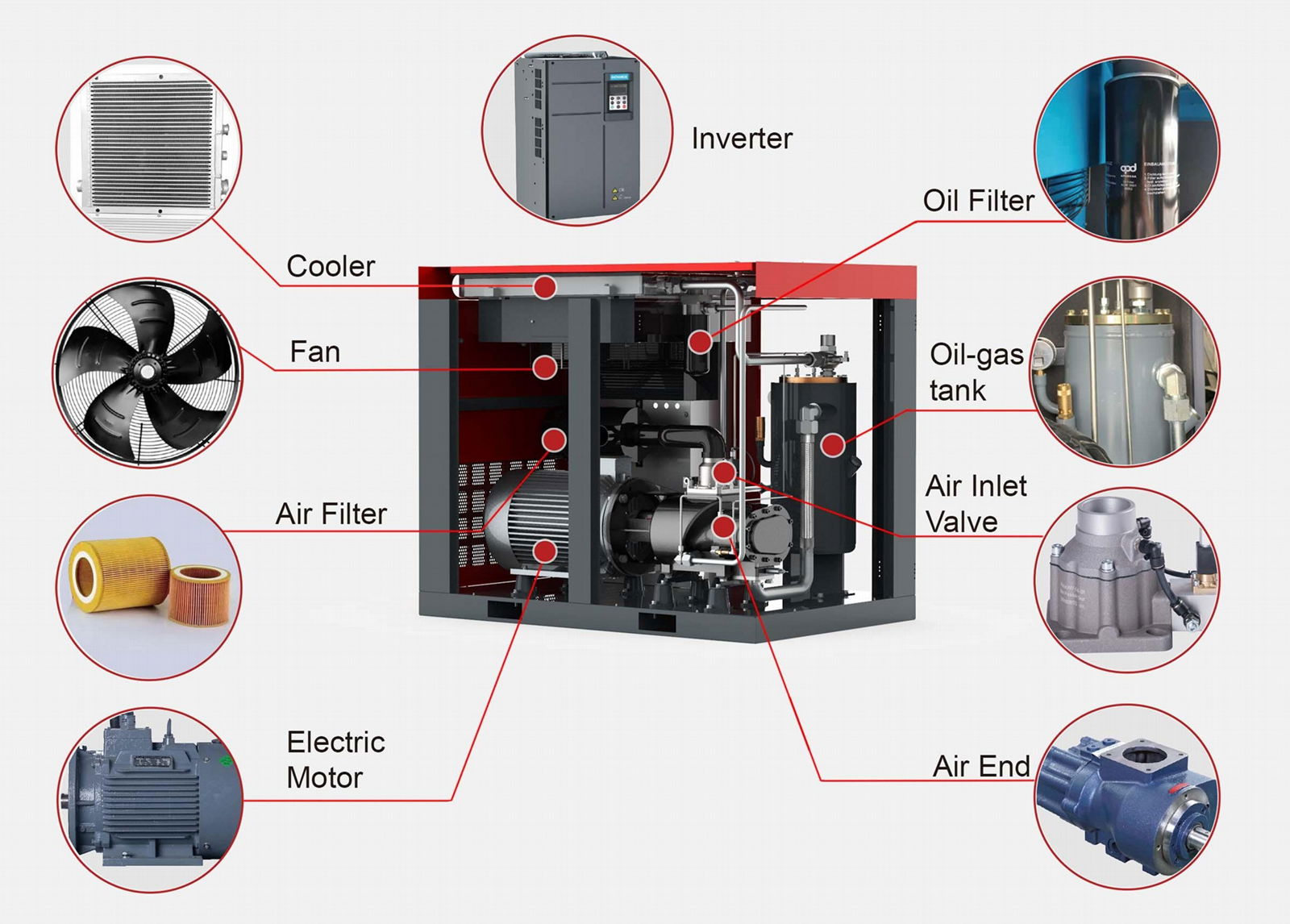 China Industrial Equipment 30kw-37kw 40hp 50hp Rotary Screw Air Compressor 5