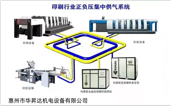 科萊斯永磁變頻真空泵 無油變頻節能真空泵站 替代傳統真空泵 4