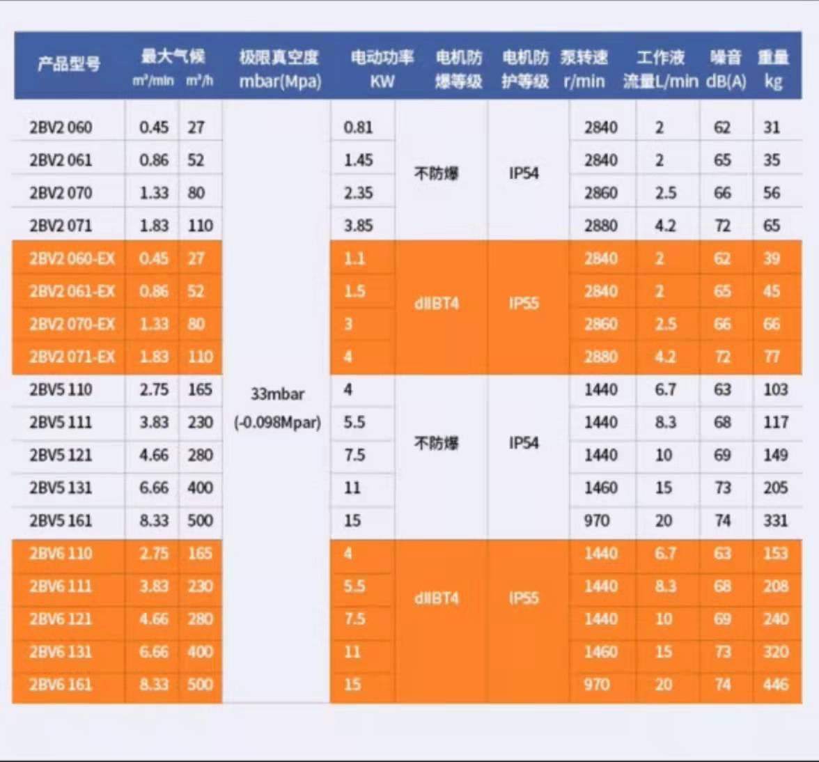 惠东2BV水环式真空泵 水环一体式真空泵厂家直销价格 4