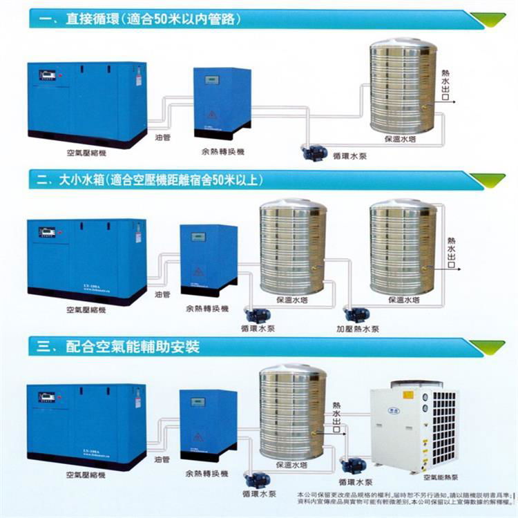 空壓機余熱水回收機 惠州惠陽惠東空壓機熱水余回收工程安裝 4