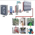 空压机余热水回收机 惠州惠阳惠东空压机热水余回收工程安装 5