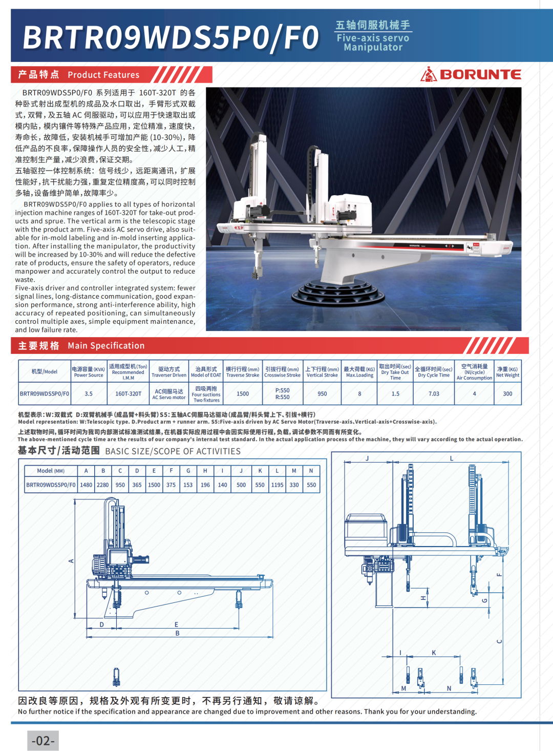 BRTV09WDS5P0/F0 five-axis servo manipulator