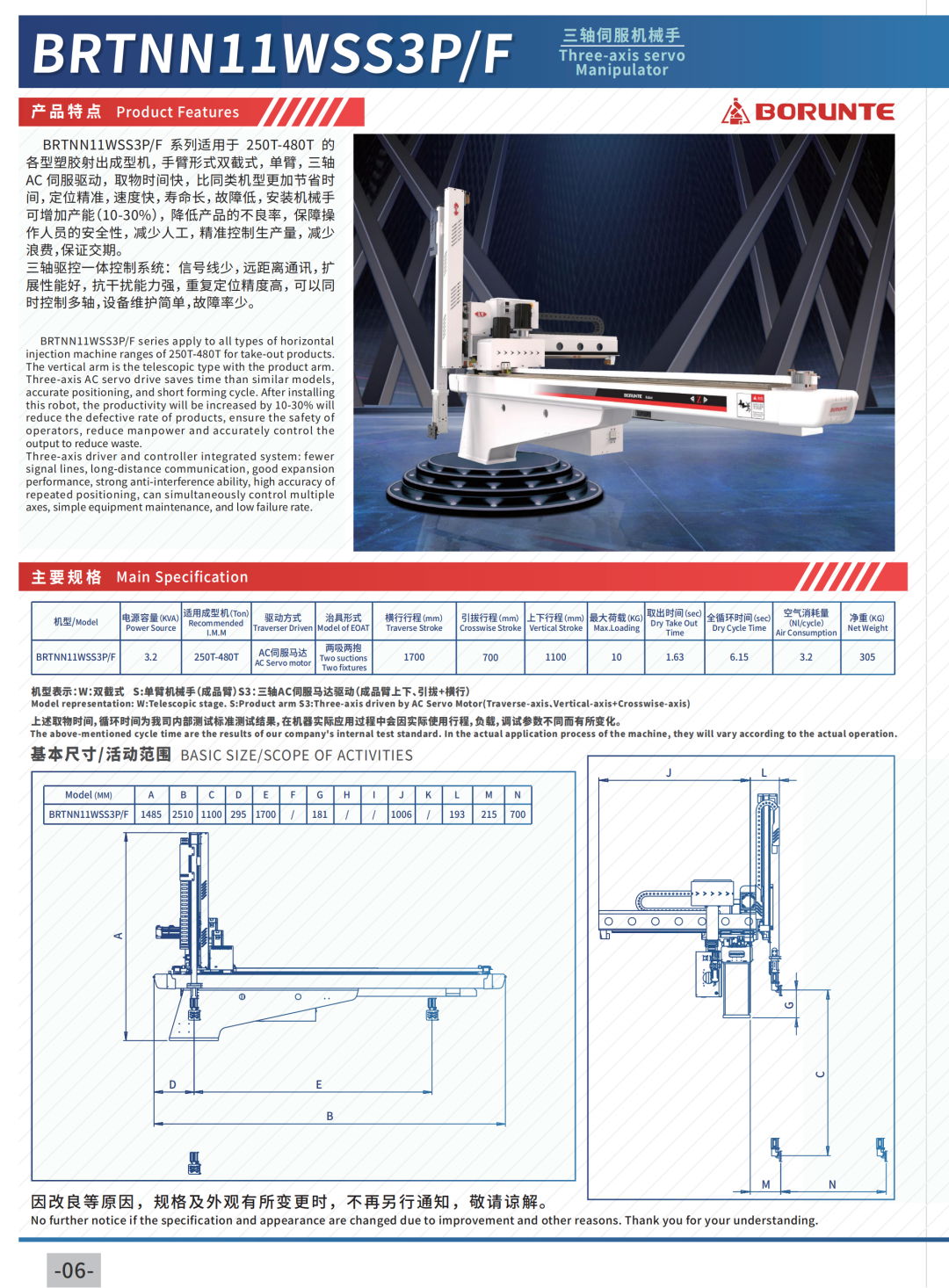 BRTV09WDS5P0/F0 five-axis servo manipulator 3