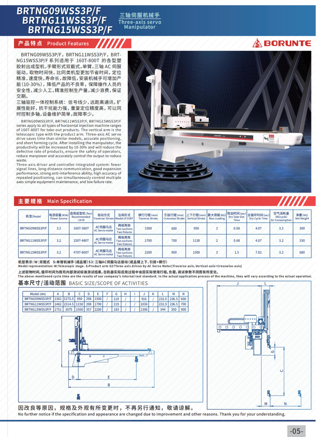 BRTV09WDS5P0/F0 five-axis servo manipulator 4