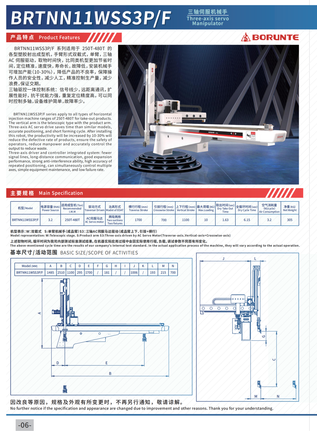 BRTR13WDS5PC/FC 五軸伺服機械手 5