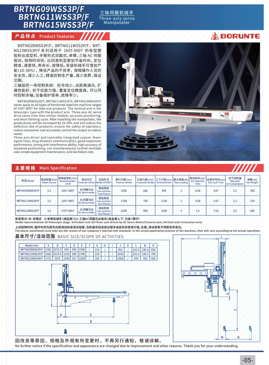 BRTN24WSS5PC Five-axis servo manipulator 5