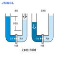 高硬水反渗透膜阻垢剂JM797适用各类RO膜阻止结垢