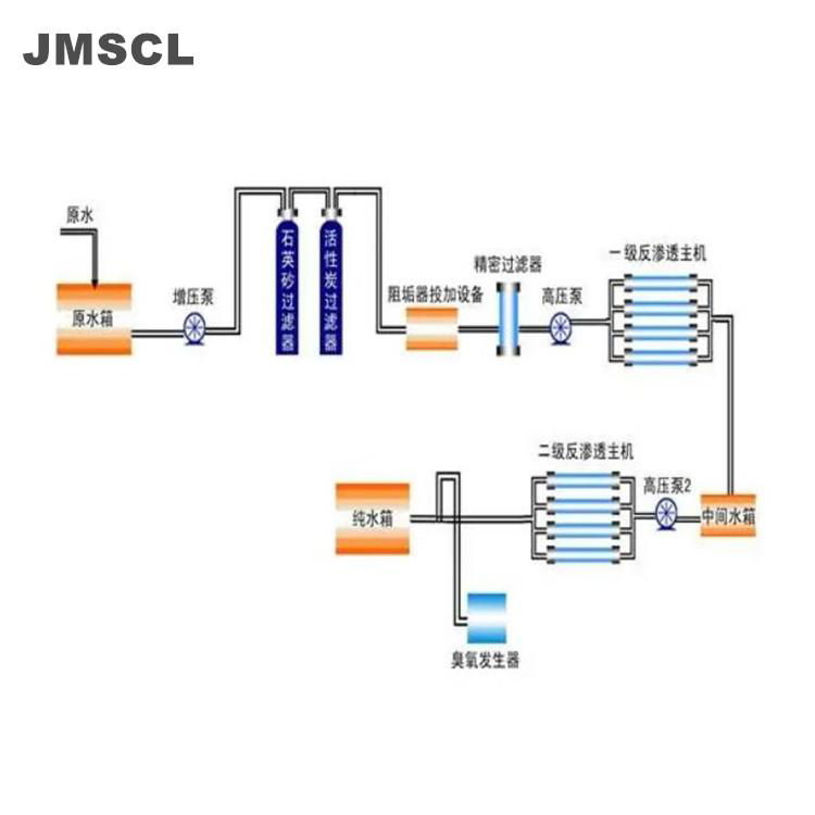 废水反渗透阻垢剂定制可依据水质及工况进行配制