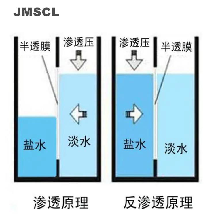 无磷反渗透阻垢剂JM700符合环保技术要求阻垢分散高效