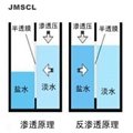 無磷反滲透阻垢劑JM700符合環保技術要求阻垢分散高效