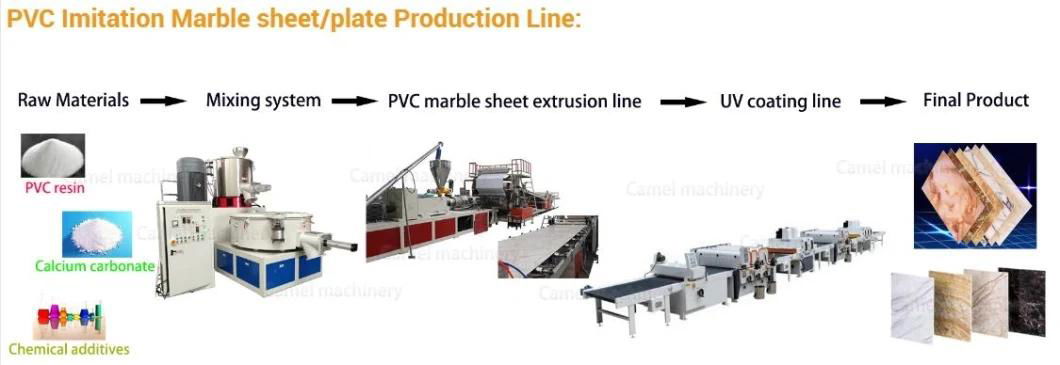 Spc Floor/PVC Imitation Marble Sheet Extrusion Machine Production Line 5