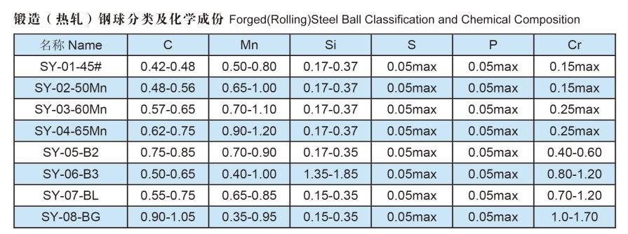 Forged steel grinding ball 4