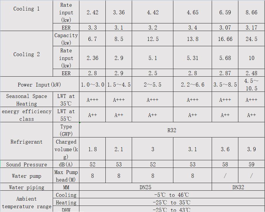 8.2-31KW R32 DC INVERTER HEAT PUMP WITH WIFI EVI 4