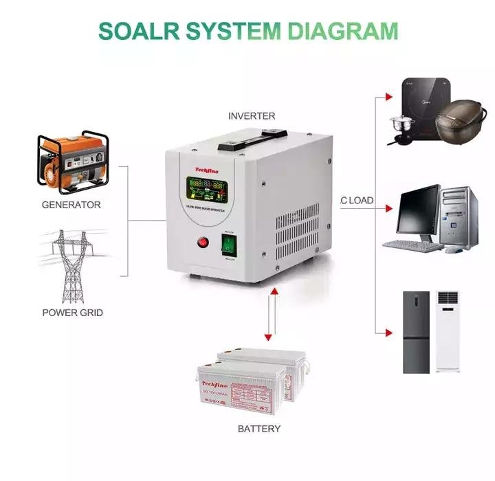 Dc to ac selectable charging hot sell Made in China hybrid solar inverter 4