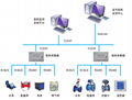 四川公共建筑能耗在线监测系统