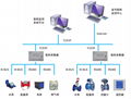 四川成都大型公建能耗监测系统 能耗在线监测系统 小区商场医院监测