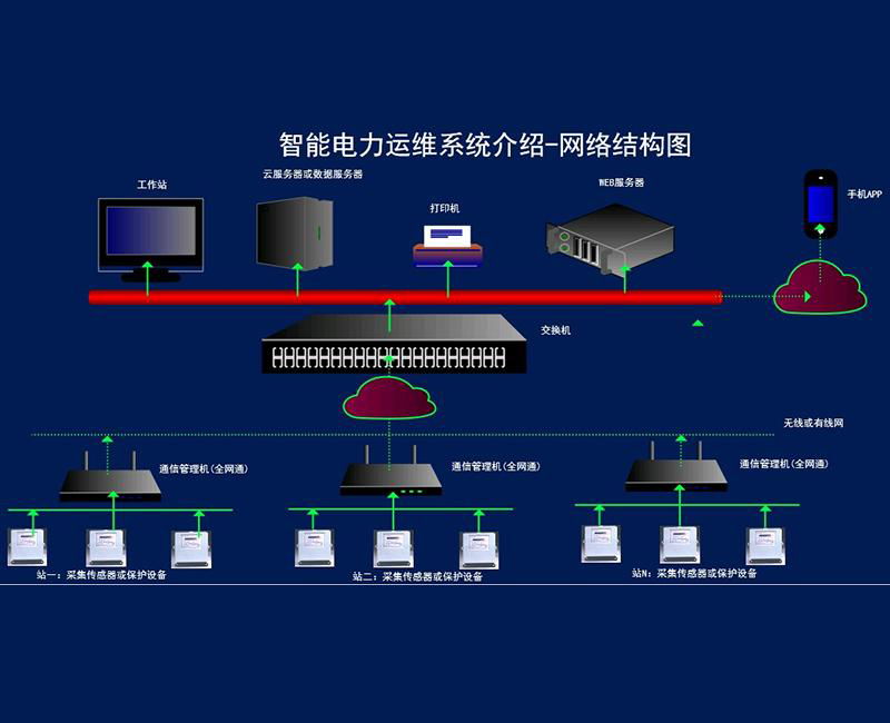 四川成都用电在线监测系统 电力监控系统 环保实时在线 3