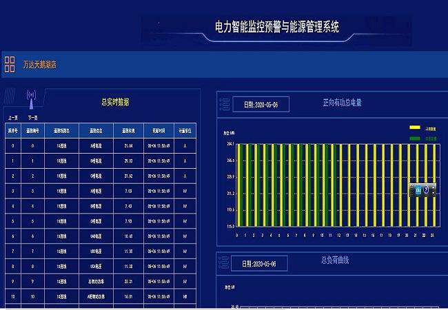 四川成都用电在线监测系统 电力监控系统 环保实时在线 5