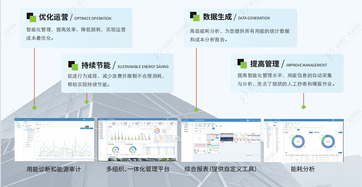 四川卫生院能耗在线监测系统 公共建筑能耗 节能减排 3