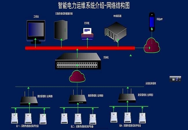 四川公共建筑能耗在线监测系统 小区能源监测管理服务器 医院能耗 4