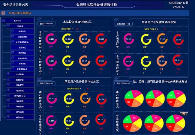 四川成都小学能耗在线监测系统 校园公共建筑能耗 3