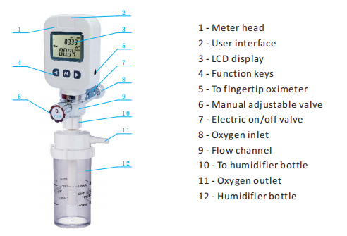 Oxygen Mass Flow Meter  0~10SLPM For Hospital Medical 2