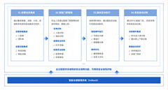 物资无人值守方案包