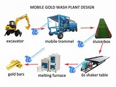 mobile gold wash plant