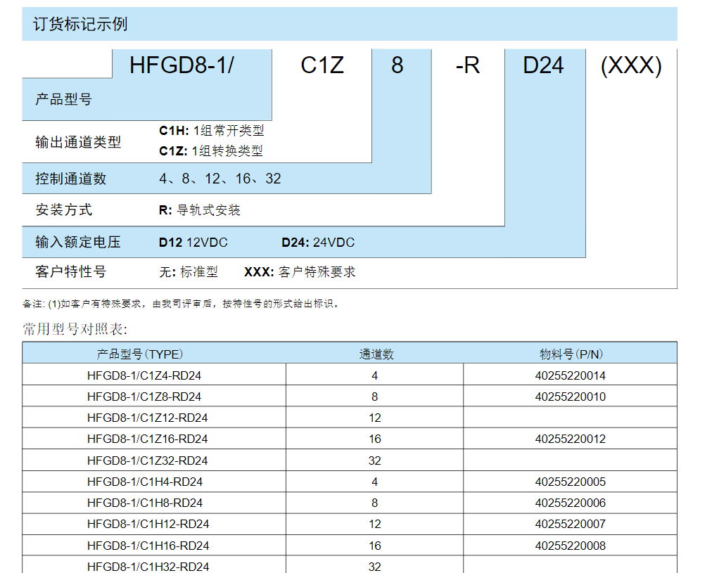 宏發模組HFGD8