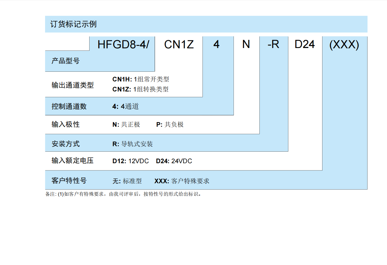 宏发模组HFGD8-4 2