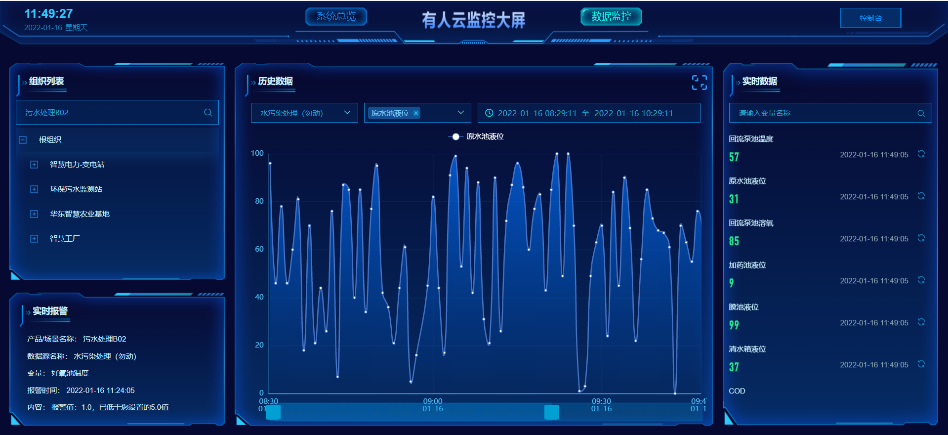 设备数据远程监控系统