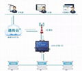 設備數據遠程監控系統 2