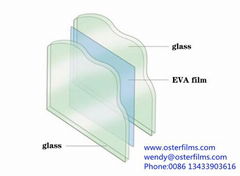 EVA film for glass lamination