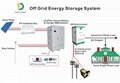 40kw 50kw 60kw off grid hybrid Inverter with solar controller 4