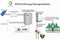 85KWH LiFePO4 Lithium ion Battery with BMS&Solar Charge Controller&AC-DC Charger