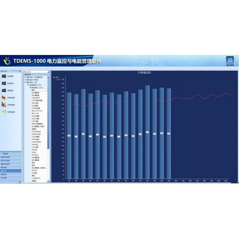 妥迪TDEMS-1000電力監控電能管理系統本地版電力數據實時監視