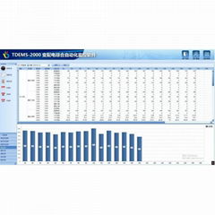 妥迪TDEMS-2000變配電綜合自動化監控軟件