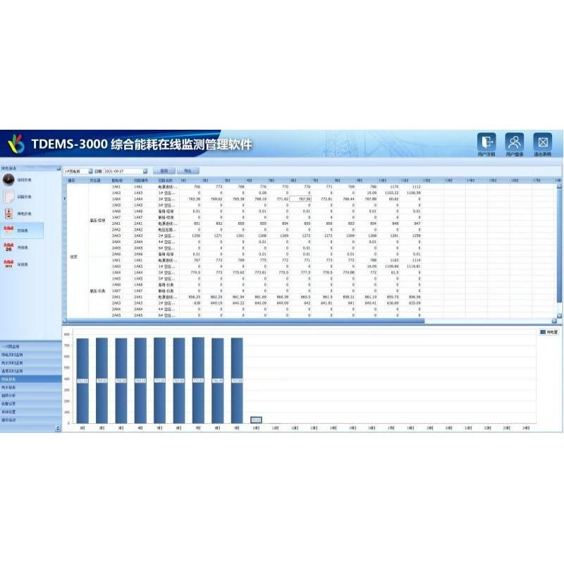 妥迪TDEMS-3000综合能耗在线监测管理软件 3