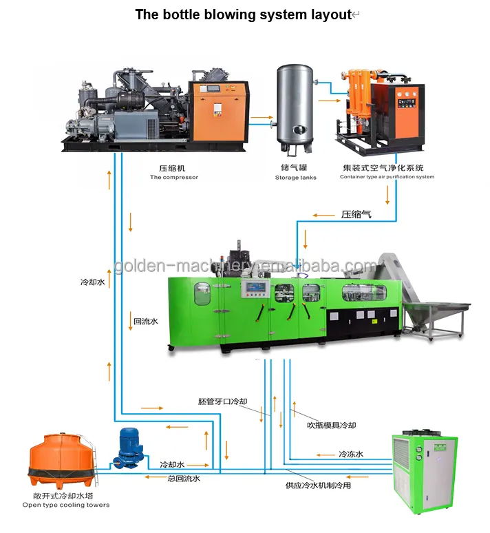 Automatic Shrink Sleeve Labeling Machine for bottles 5